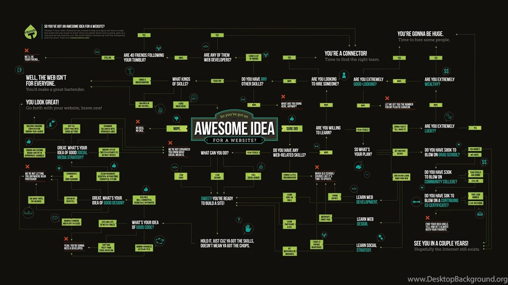 Web Design, Typography, Anime, Internet, Code, Diagrams, Website ...