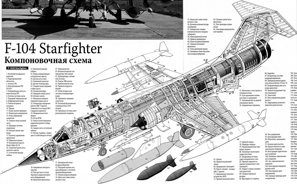 Aircrafts Army Fighter Jets USA Lockheed F 104 Starfighter ...