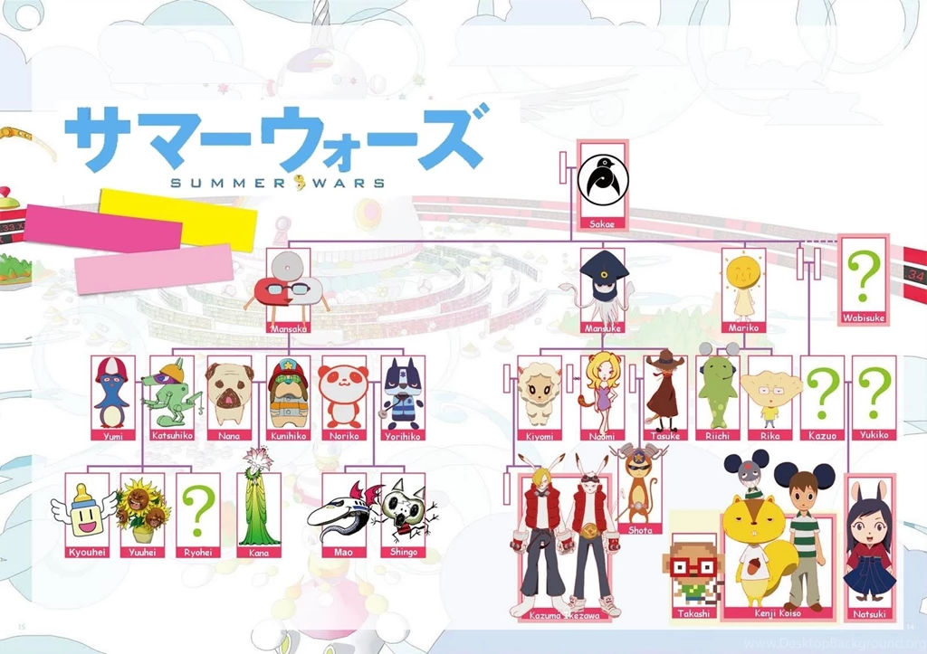 Summer Wars Family Tree By DaemonCorps On DeviantArt