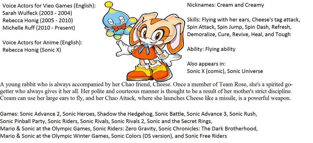 Cream The Rabbit By ThomasThat467 On DeviantArt