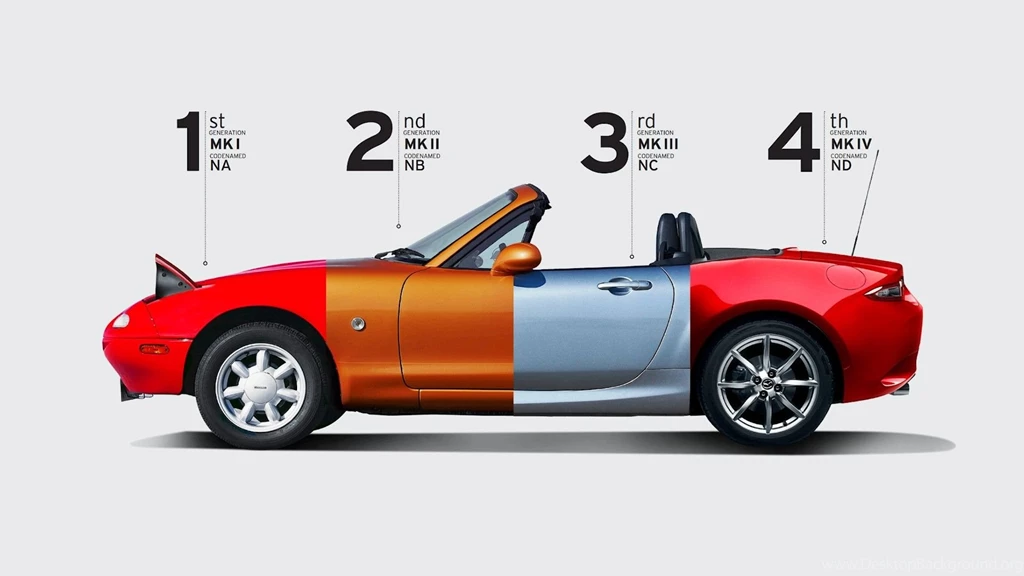 4 Generations Of The Miata” Wallpapers « Master's Miata Club