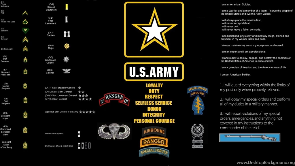 United States Army, Army, United States Army Rangers, Military ...