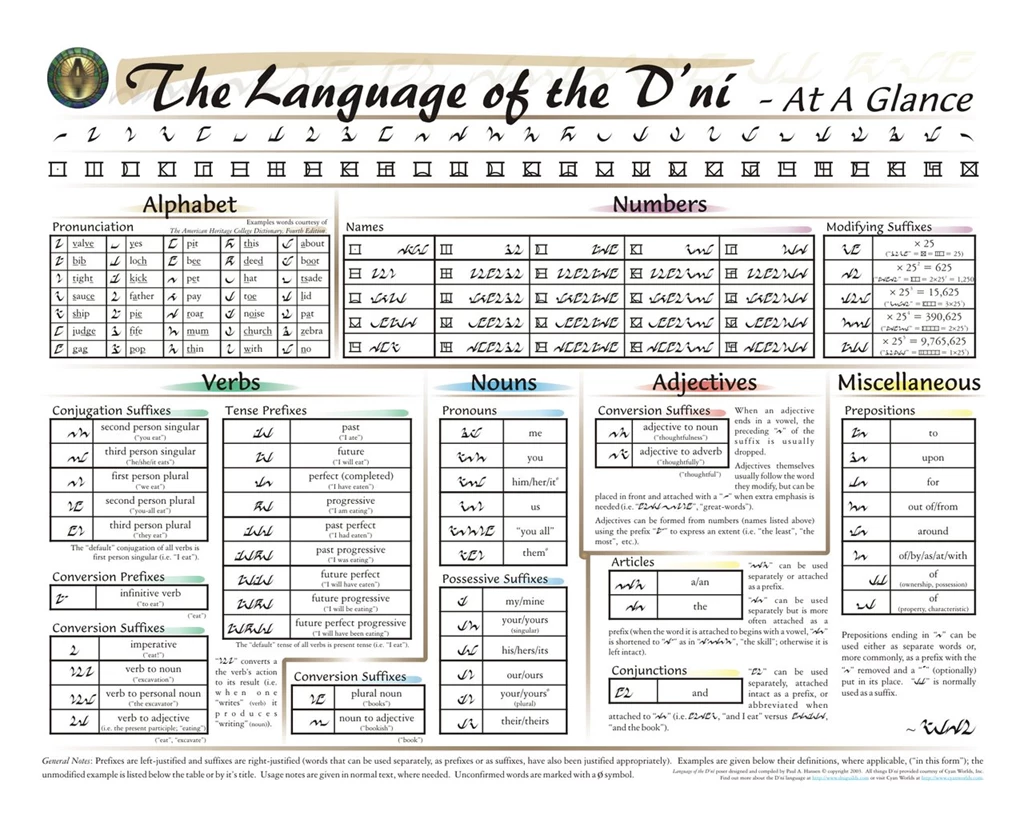English Infographics Language Myst Video Games Wallpapers ...