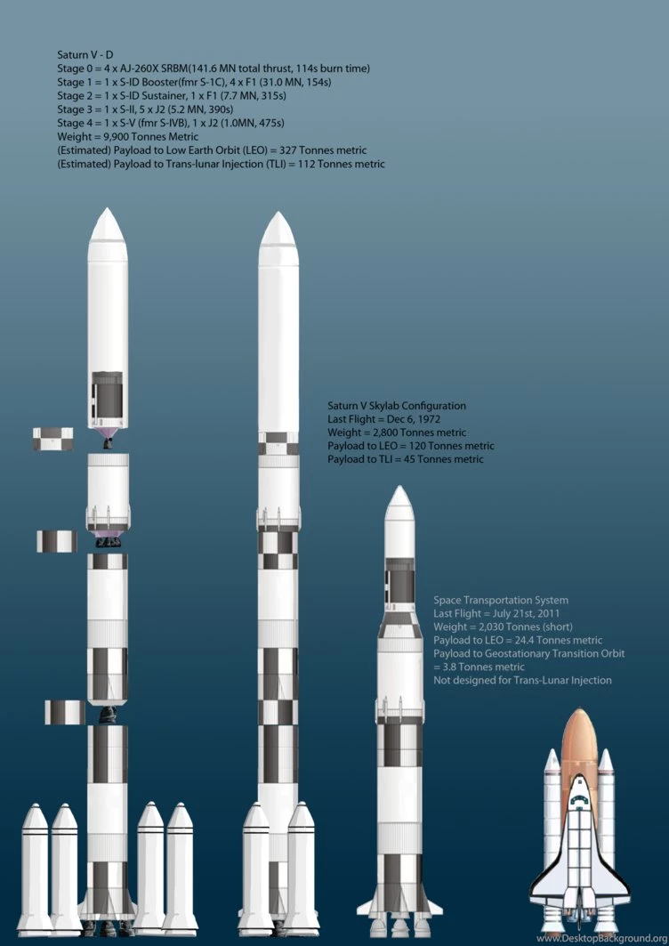 Saturn V D 330 Tonne Metric Payload By SoFDMC On DeviantArt