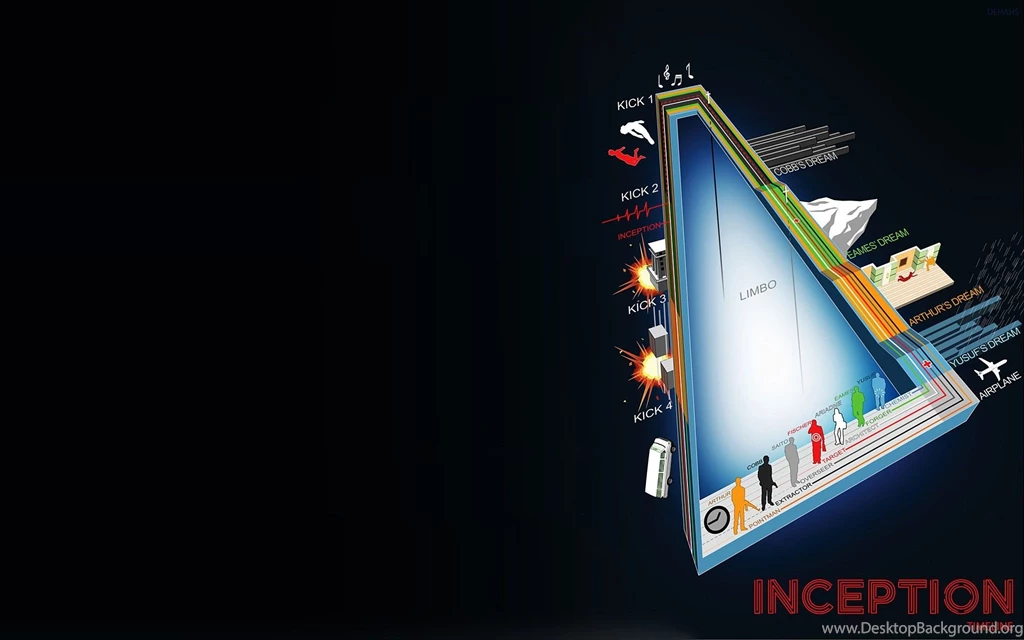 Http://www.thehighdefinite.com/2010/07/the inception timeline ...