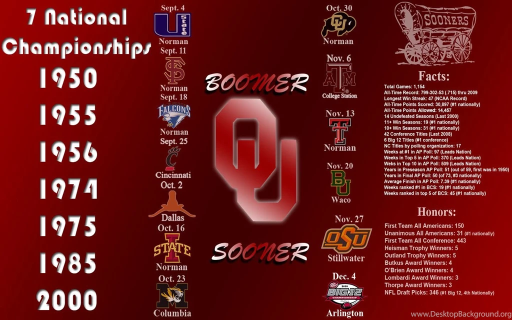 Desktop Backgrounds...2010 OU Football Schedule [Archive ...