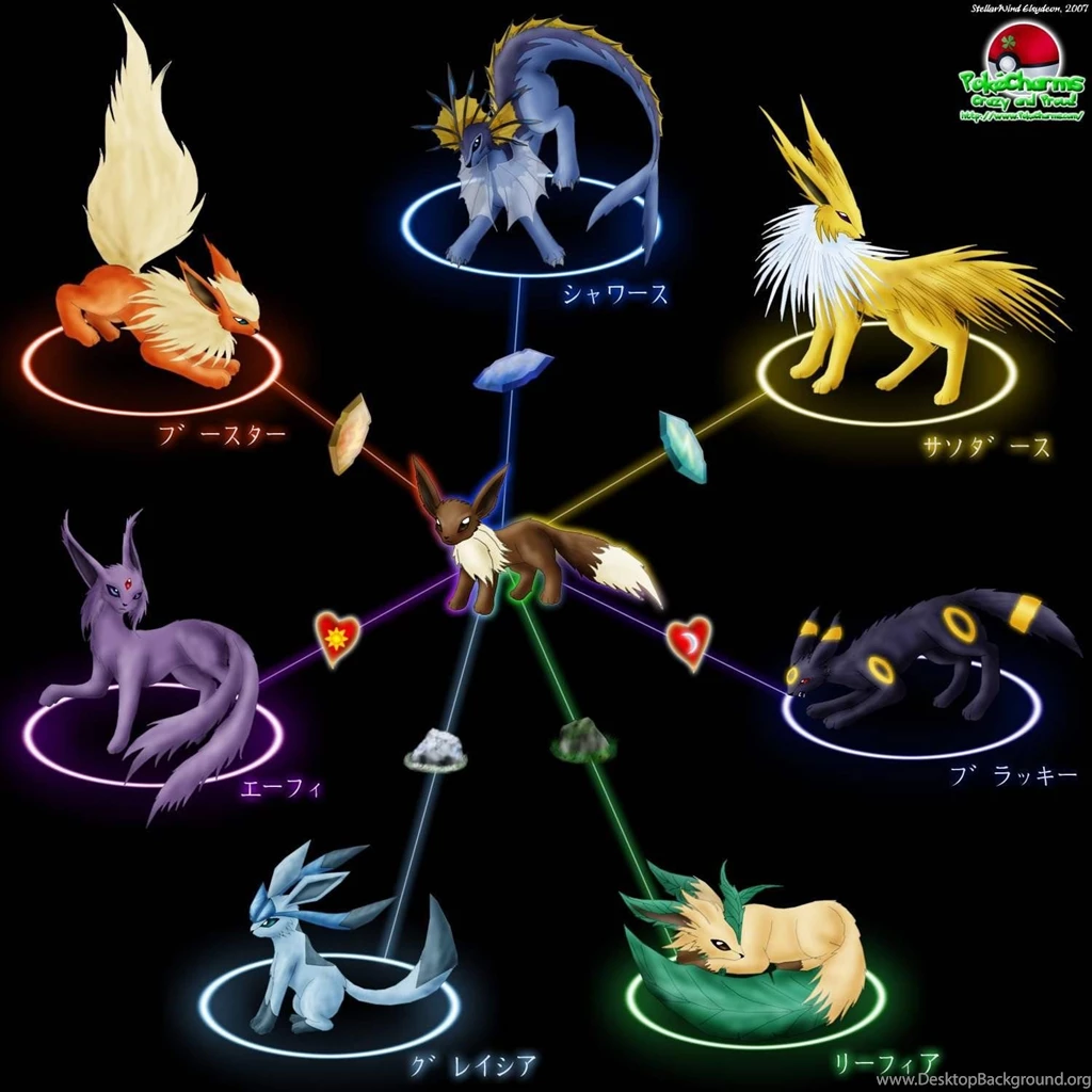 Pokemon Eevee Wallpapers