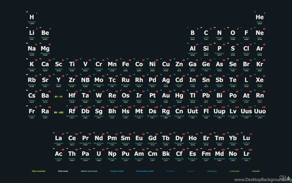 Periodic Table Of The Elements Poster An Wallpapers By Alponsoo On ...