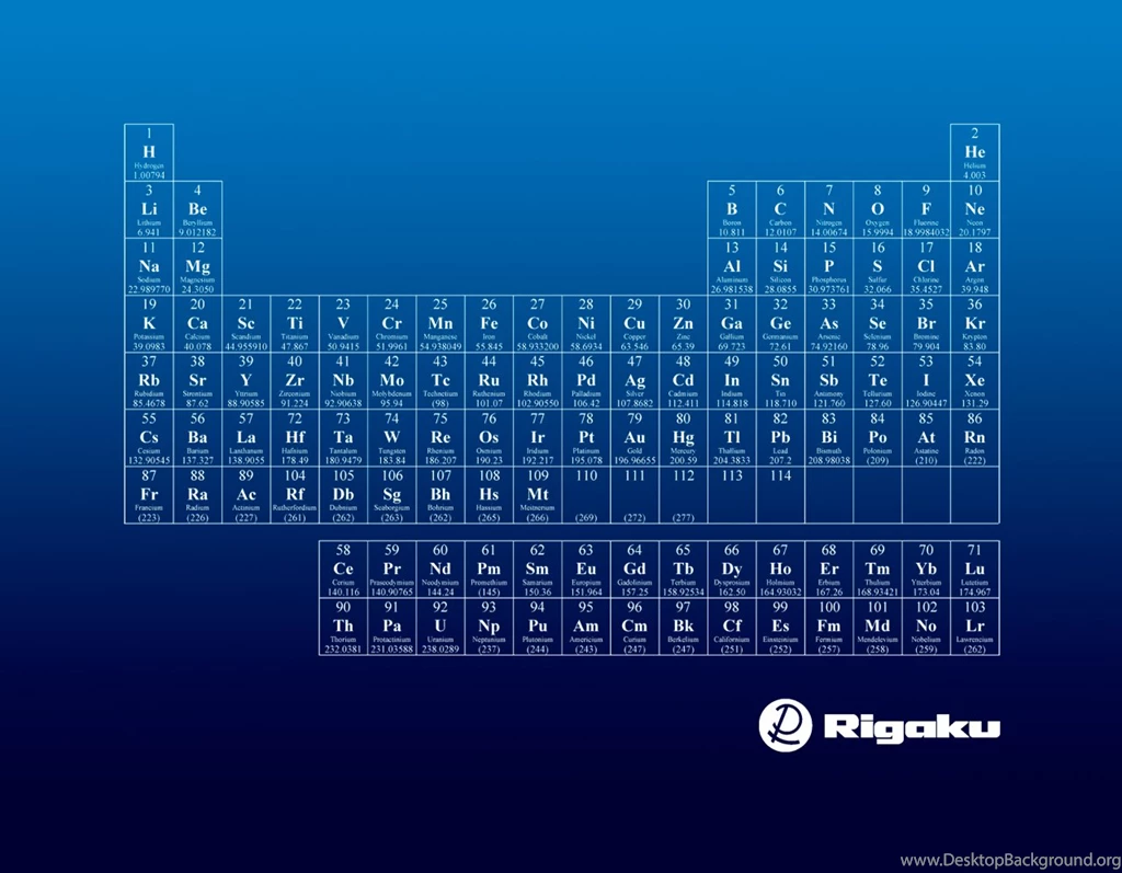 Rigaku Periodic Table Wallpapers
