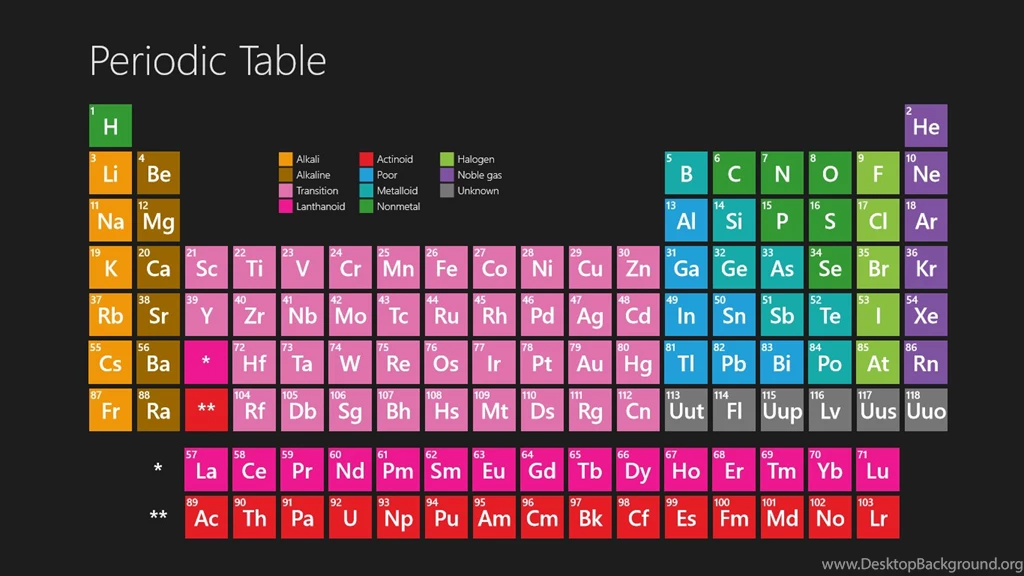 Pic > Periodic Table Of Elements With Everything Wallpapers