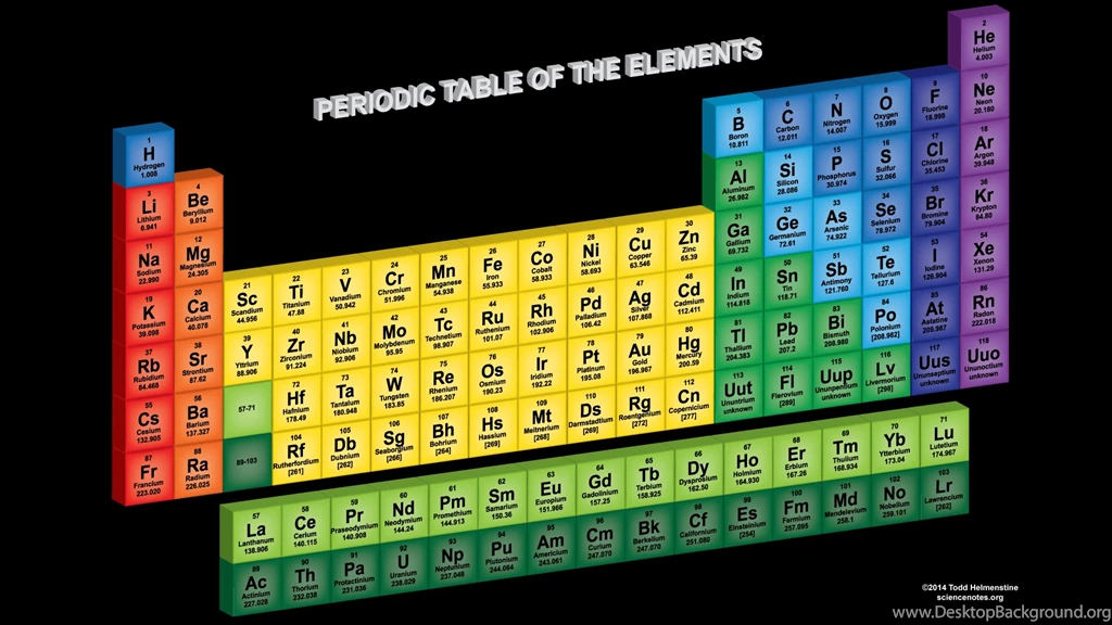 3D PeriodicTable.png