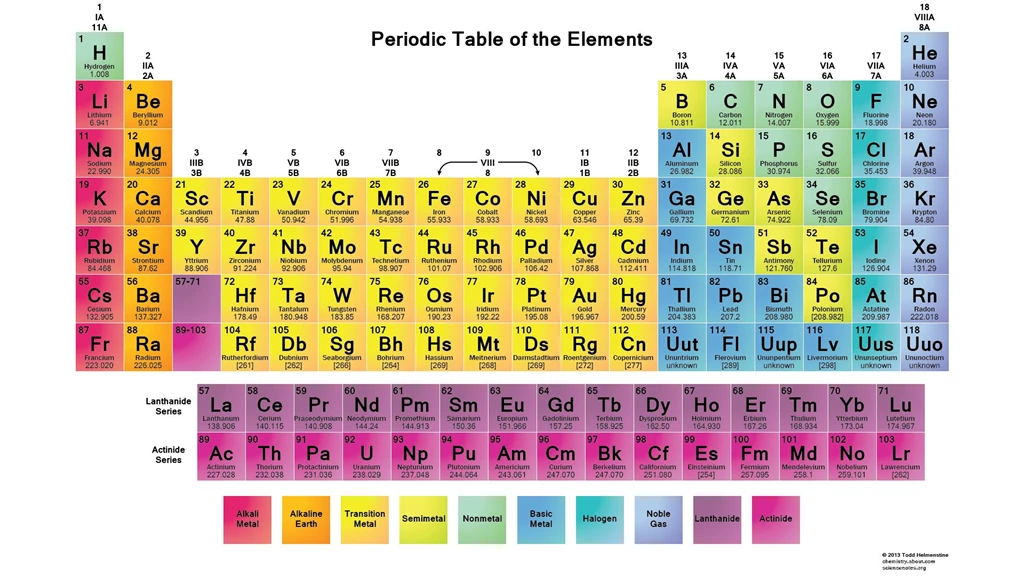 Hd Periodic Table Wallpapers Muted Colors 2015 Desktop Background Images, Photos, Reviews