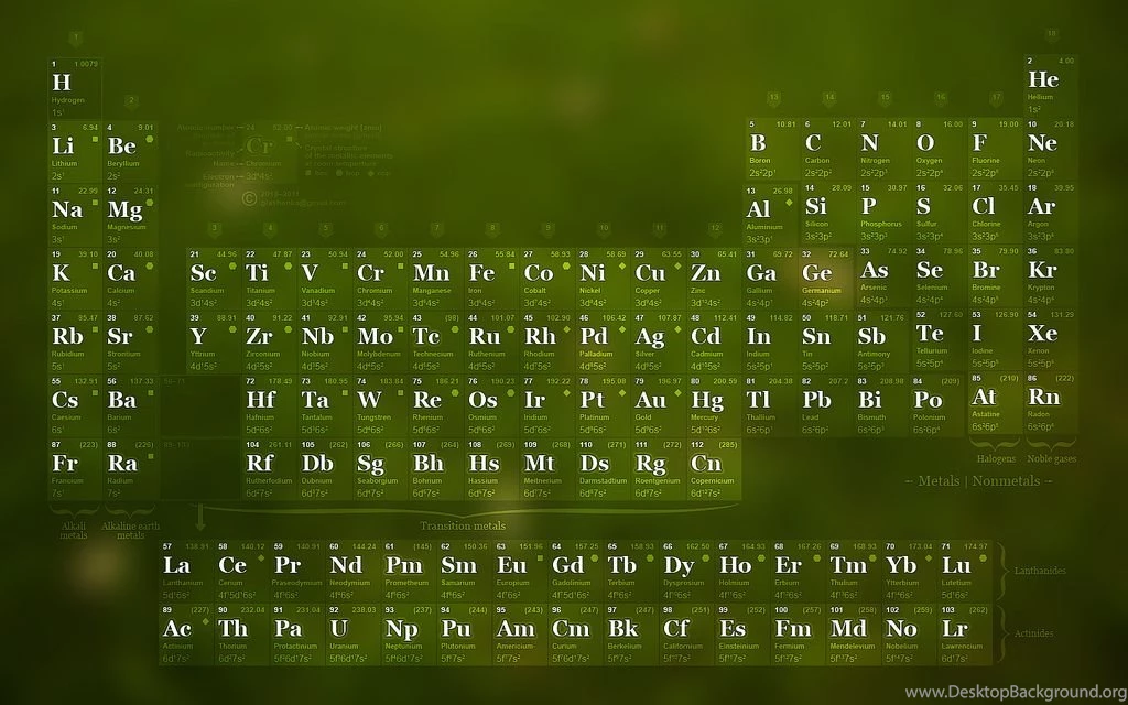 Periodic Table Wallpapers 1440x900 +radioactive Elements Color ...