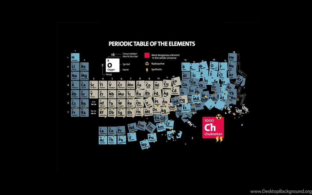 1680x1050 Periodic Table Of Elements Desktop PC And Mac Wallpapers