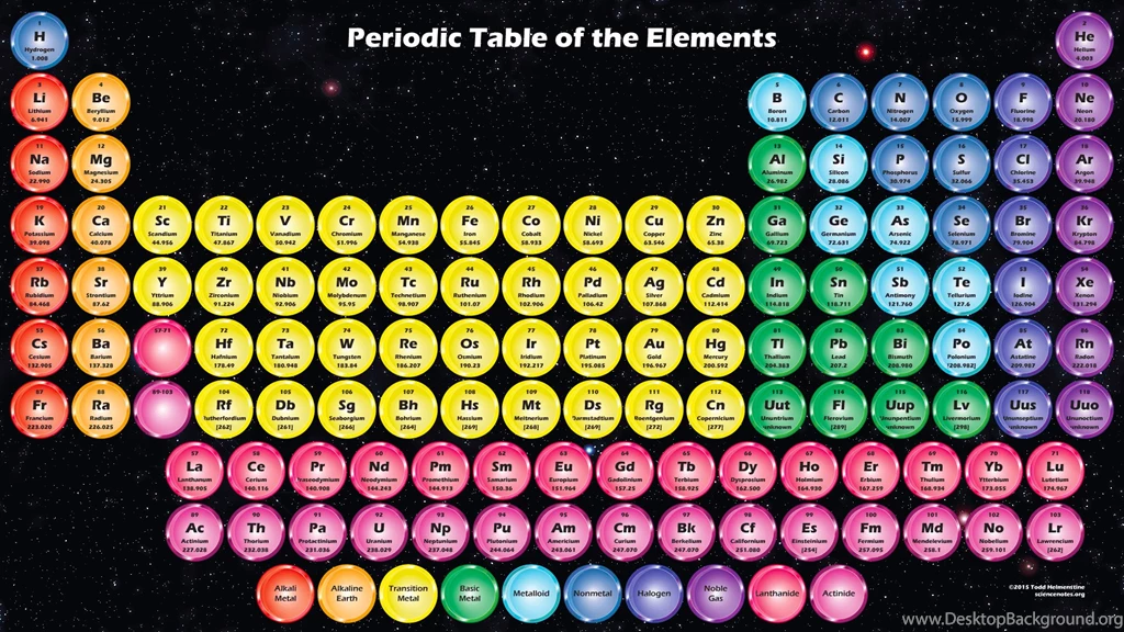 ShinyCirclesPeriodicTableSpace.png