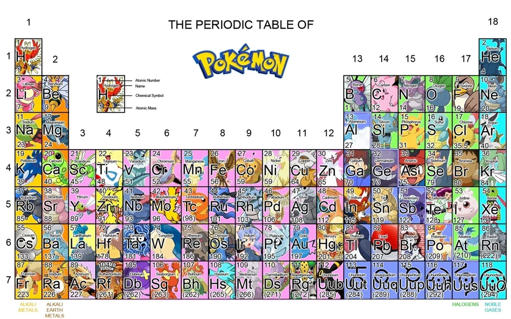 Wallpapers Periodic Table Of The Elments X Free 2560x1600 ...