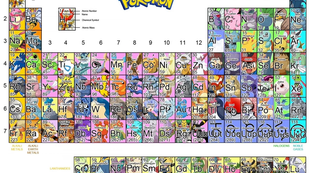 Pokemon Pikachu Team Rocket Mewtwo Flareon Periodic Table