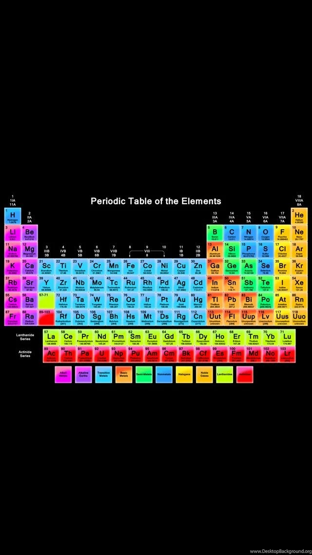 iPhone Periodic Table Of Elements