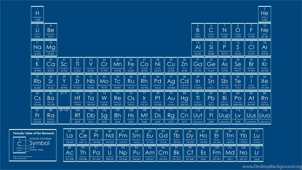 BlueprintPeriodicTable.png
