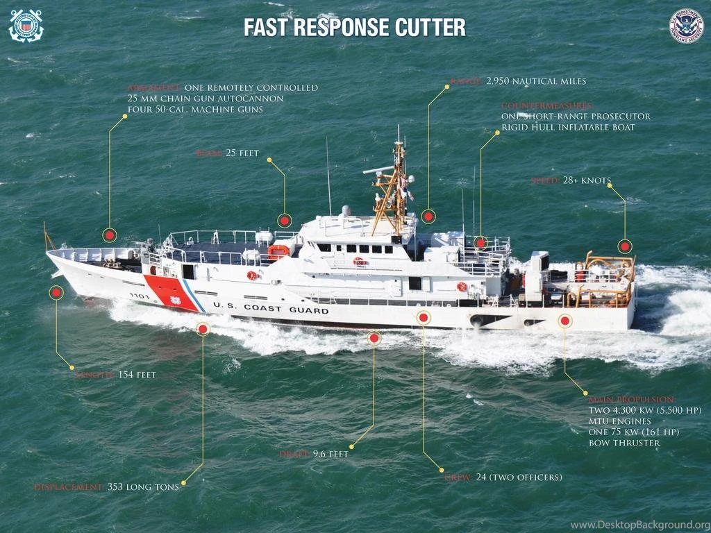 File:USCG Sentinel Class Cutter Poster.pdf   Wikimedia Commons