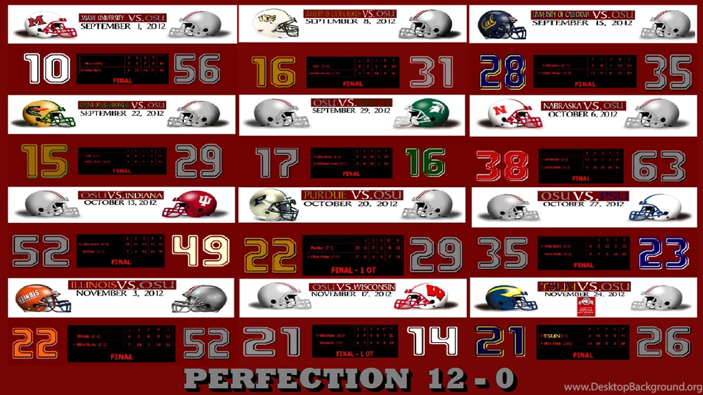 PERFECTION 12 0   Ohio State Football Wallpapers (32900069)   Fanpop