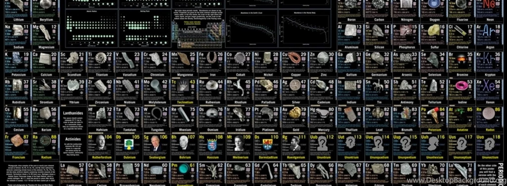 Science elements periodic table 3000x1544 wallpaper_www.wall321.com_38 1900x700_c.jpg