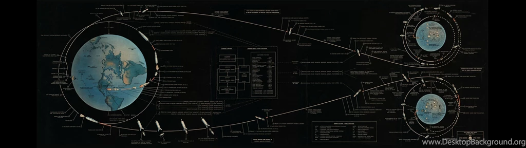 3840X1080 Astronomy (page 2) Pics About Space