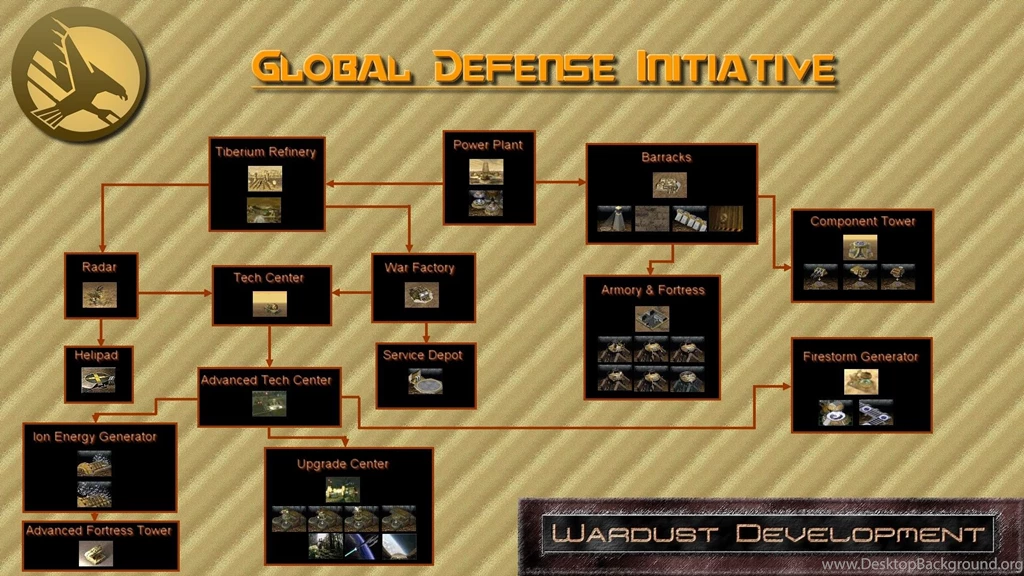Techtree & Unitdescription Thread C&C Tiberian Sun Crystallized ...