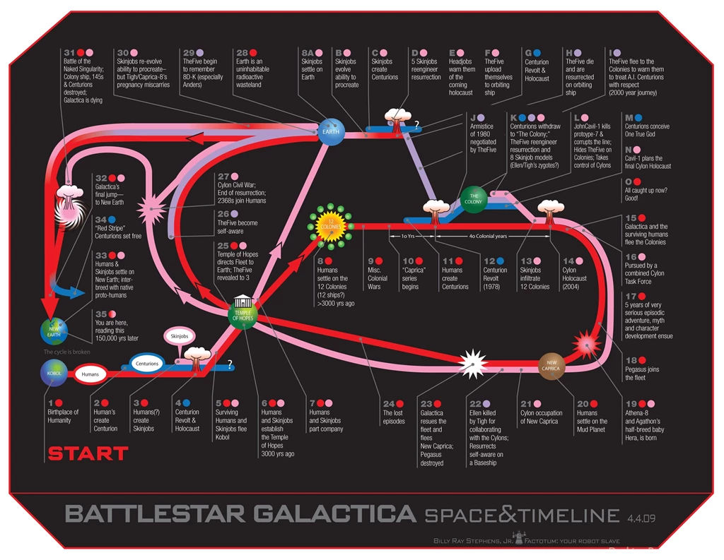 18 Battlestar Galactica (1978) HD Wallpapers