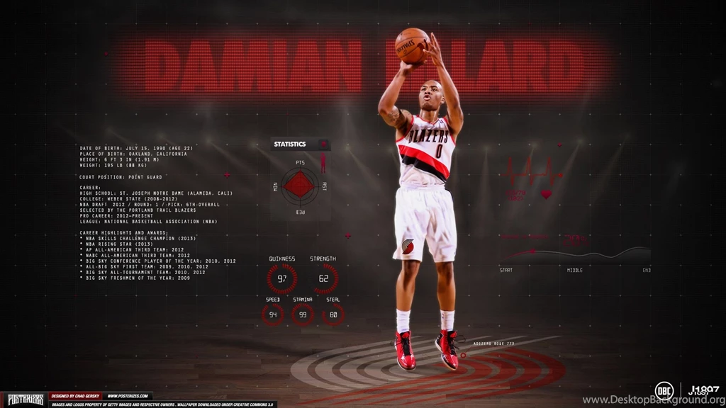 Damian Lillard Wallpapers