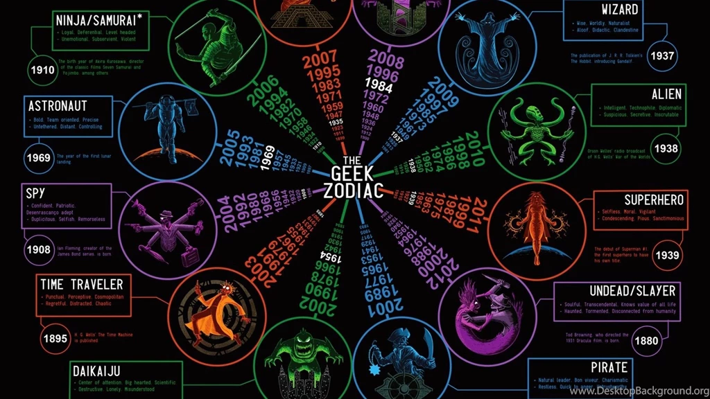 Akira Kurosawa Aliens Dracula Godzilla Ian Fleming 2048x1152 ...