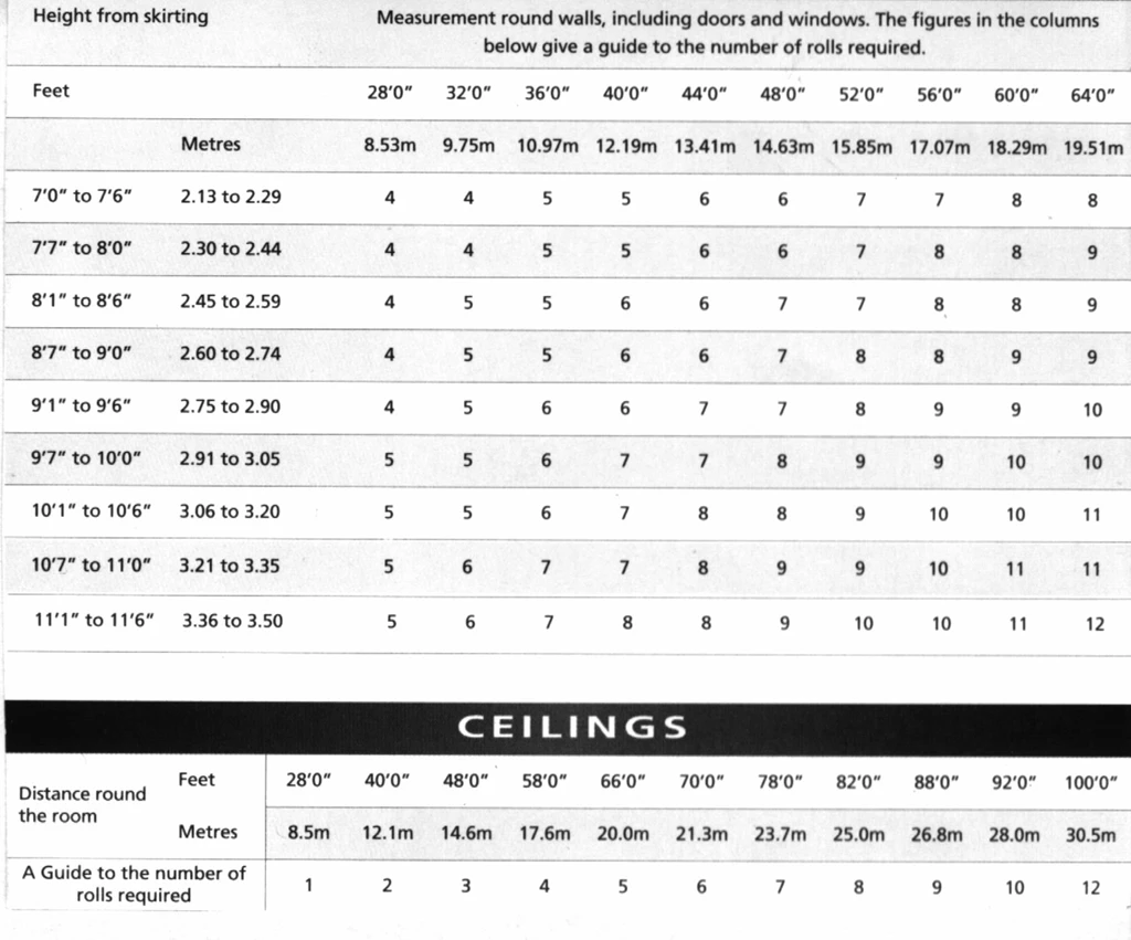 How Much Wallpapers Do I Need