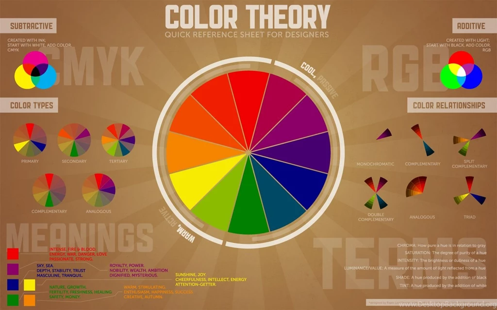 Color Theory Quick Reference Poster