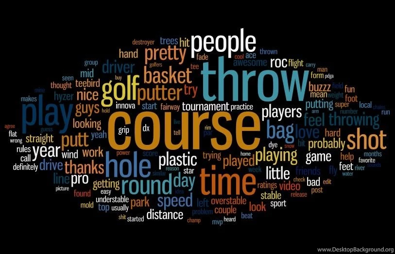 R/DiscGolf Word Cloud For The Last Month : Discgolf