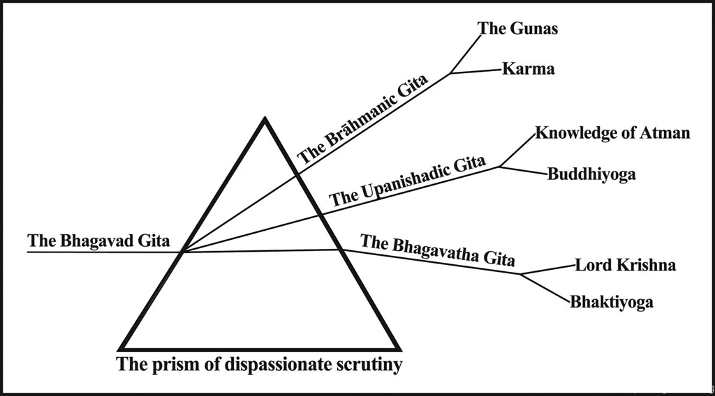 Famous Quotes Bhagavad Gita. QuotesGram