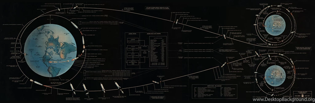Apollo Spacecraft NASA Wallpapers Pics About Space