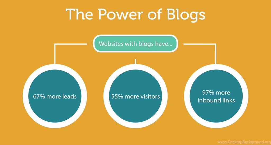 BLOG Blogger Computer Internet Typography Text Media Blogging ...