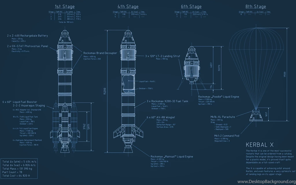 Rocket Kerbal X Blueprint Kerbal Space Program Spaceship D ...
