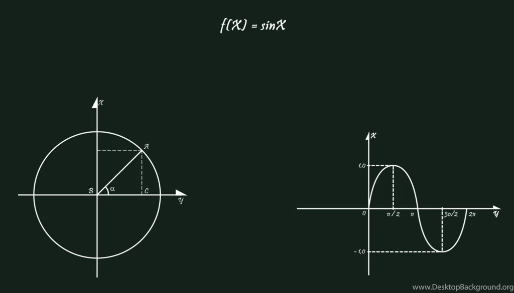 Maths Wallpapers By Kaique1993 On DeviantArt