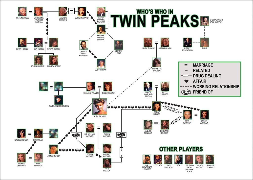 Who's Who In Twin Peaks By Scarredbyage On DeviantArt
