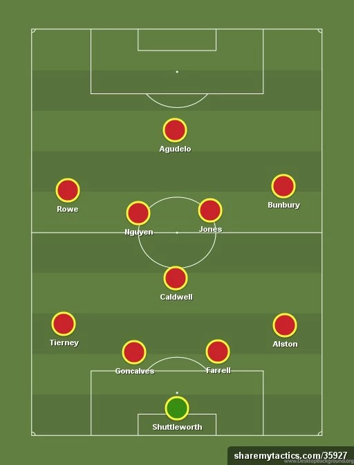 Preseason 2015: Revolution Down Real Salt Lake 2 1 In 80 minute ...