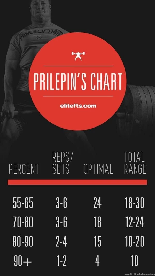 Dave Tate On Twitter: "New Phone Wallpapers From Elitefts™ Http://t ...