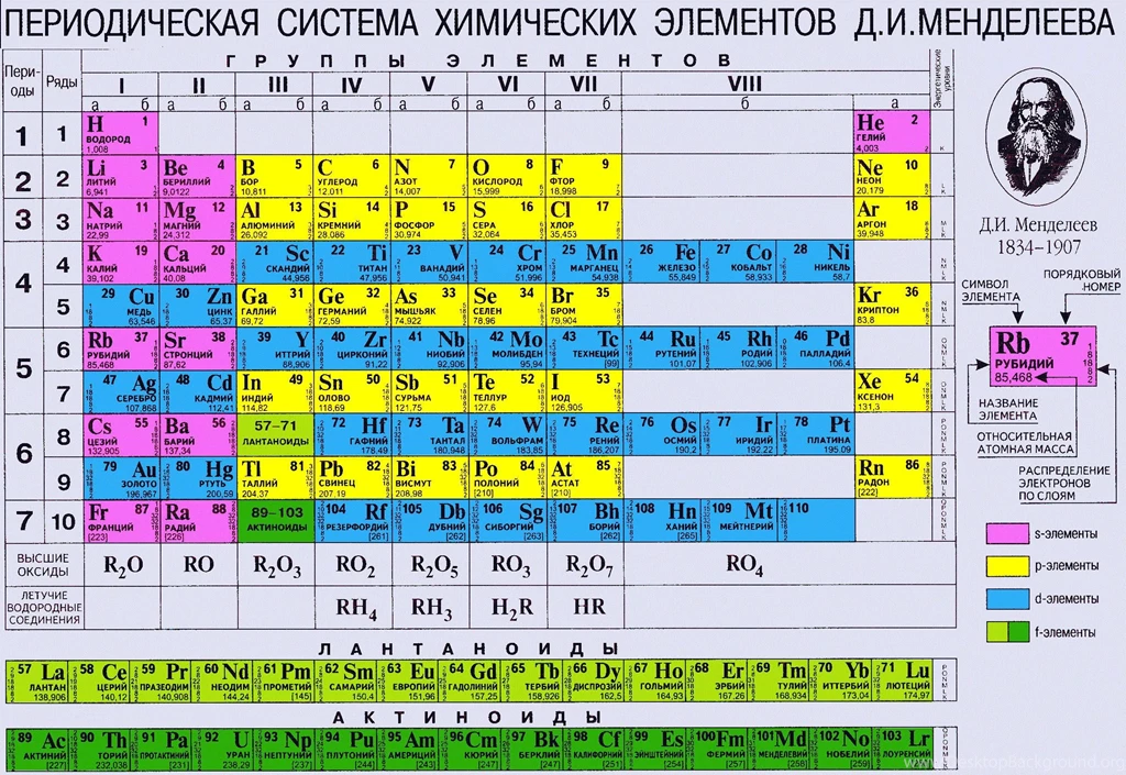 Physics And Chemistry Computer Wallpapers, Desktop Backgrounds ...