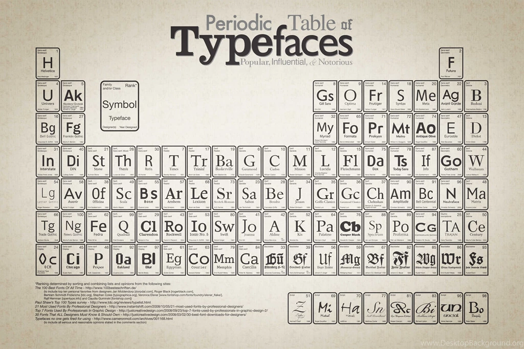 Typeface Periodic Table