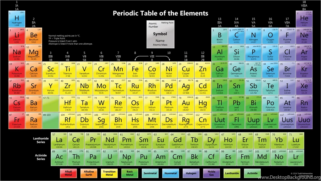 Periodic Table Wallpapers Science Notes And Projects