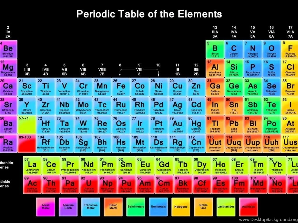 Periodic Table Wallpapers (
