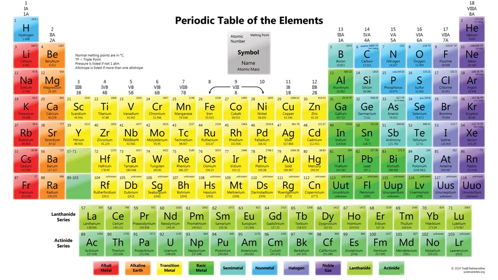 Periodic Table Wallpapers Element Melting Points