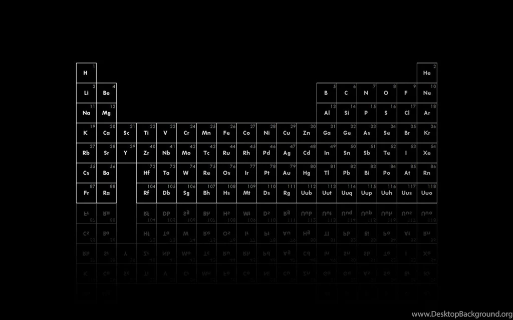 Download Elements Periodic Wallpapers 1280x800