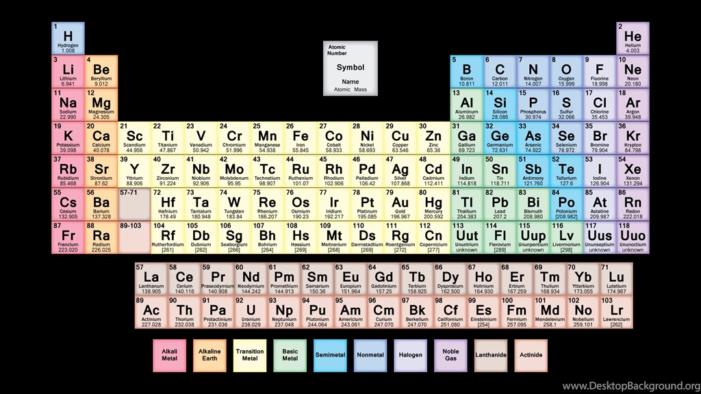 MutedPeriodicTable.png
