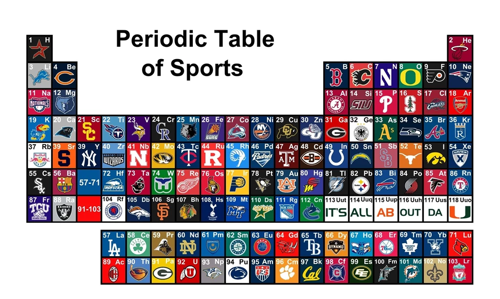 Periodic Table Elements Chemical Sport